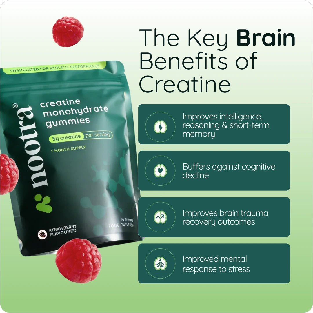 Creatine Monohydrate Gummies