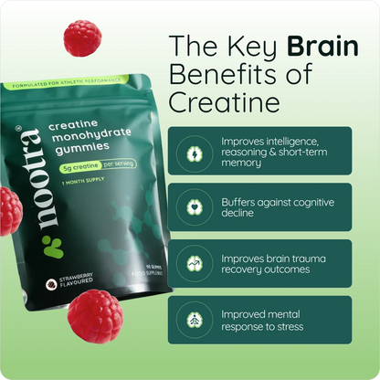 Creatine Monohydrate Gummies