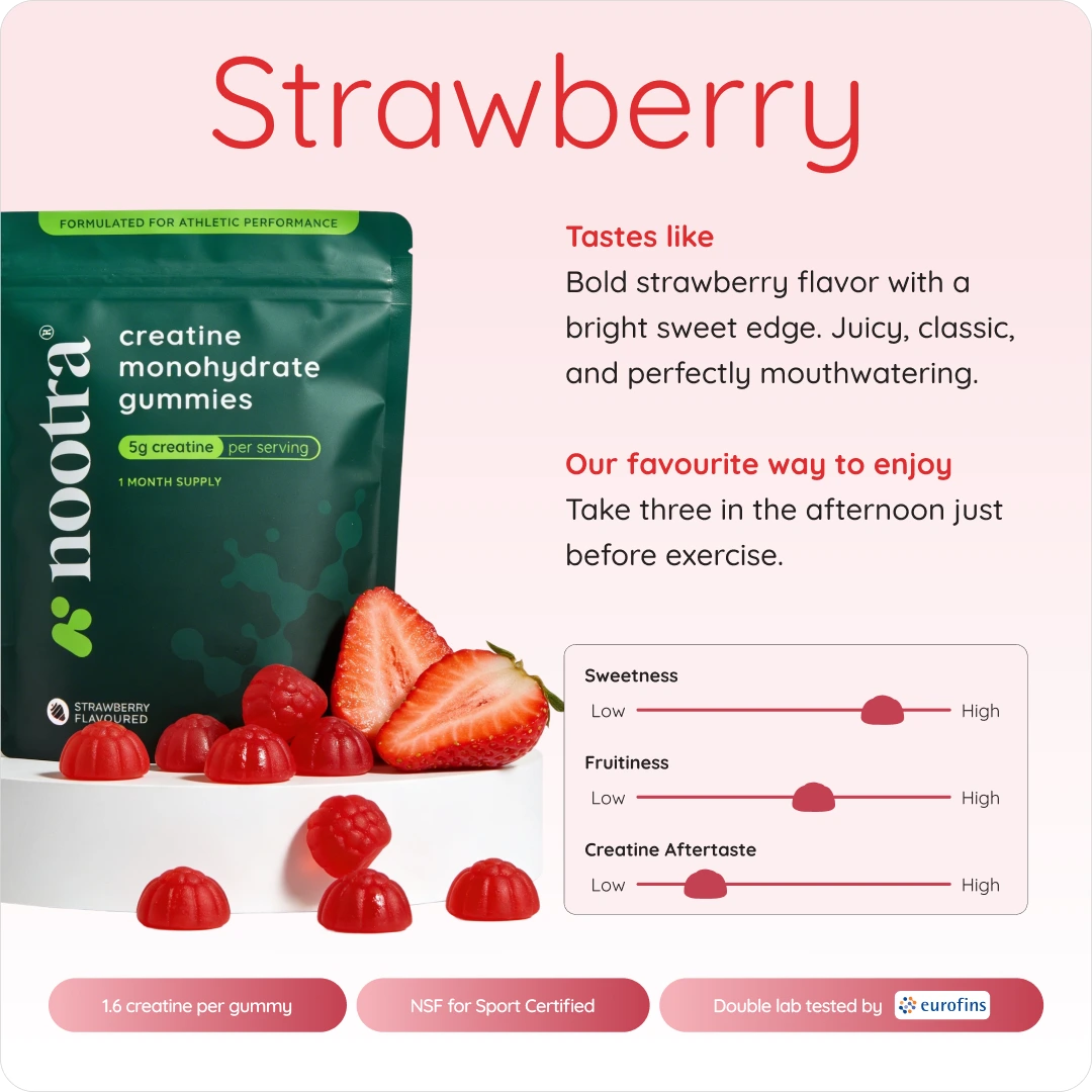 Creatine Monohydrate Gummies