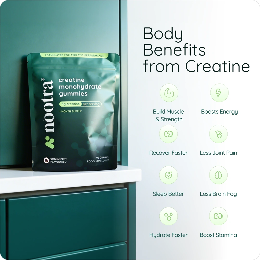 Creatine Monohydrate Gummies